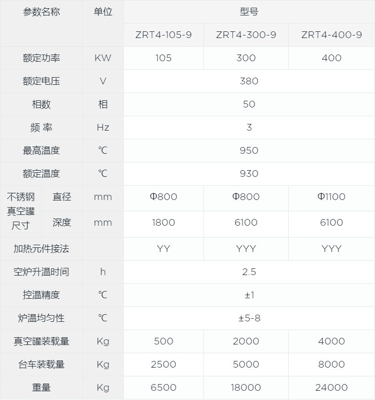 预抽真空台车炉canshu.jpg