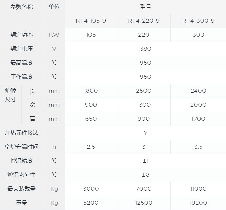 双门台车炉canshu.jpg