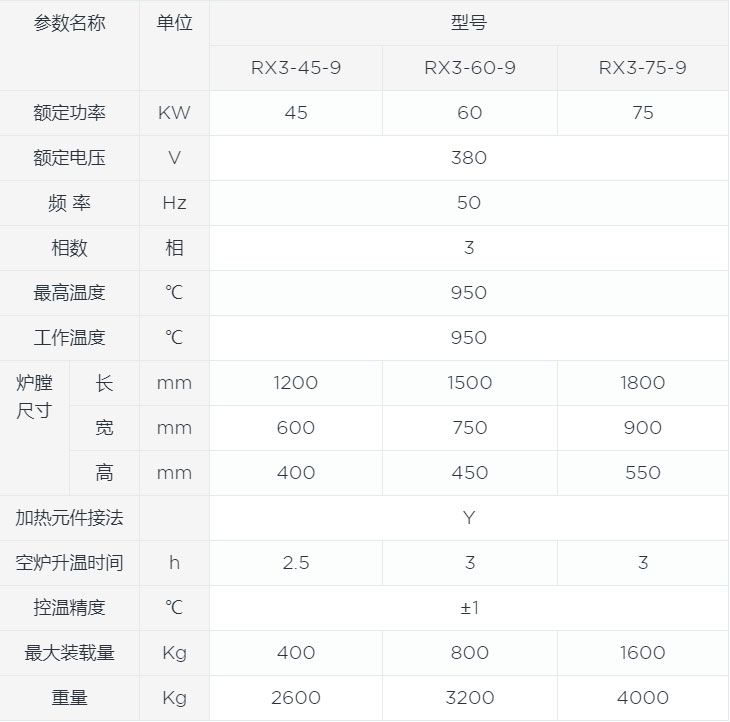 箱式退火炉canshu.jpg