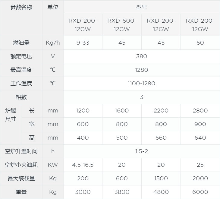 燃气箱式炉燃油箱式炉canshu.jpg