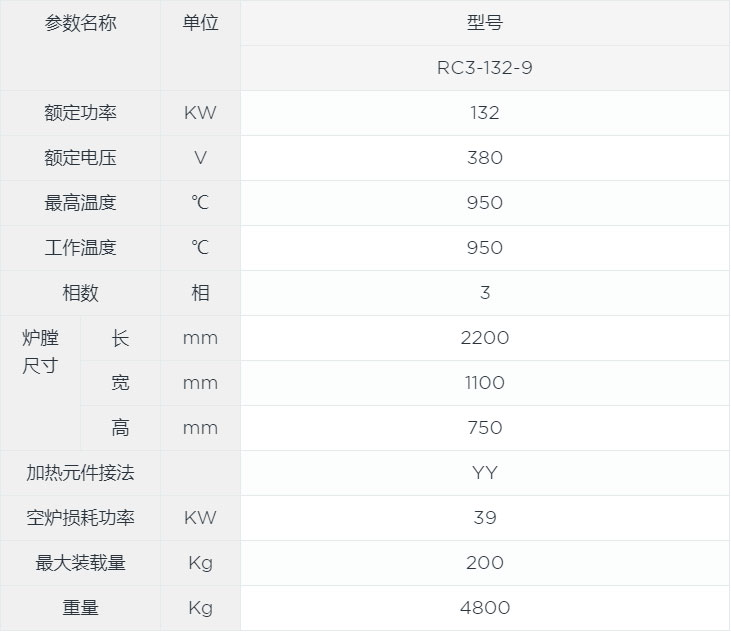 催化剂焙烧箱式炉canshu.jpg