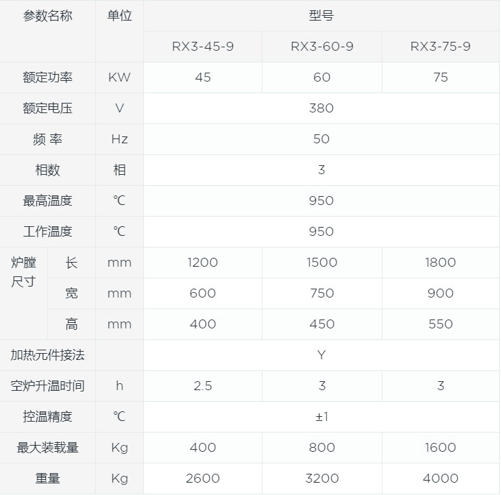 箱式退火炉canshu.jpg